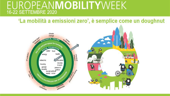 Settimana della Mobilità Sostenibile 2020
